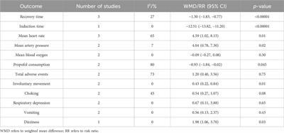 Efficacy and safety of esketamine for pediatric gastrointestinal endoscopy: a meta-analysis and trial sequential analysis